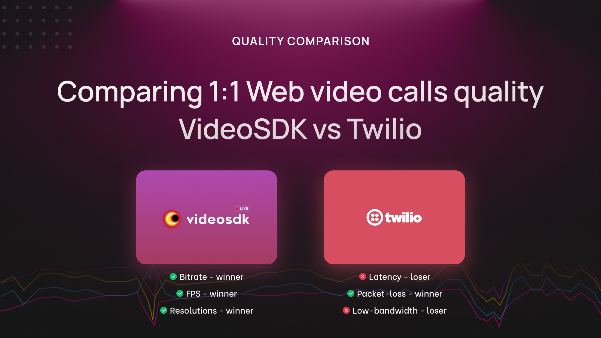 Quality Comparison: VideoSDK vs Twilio in Web 1:1 Video Calls