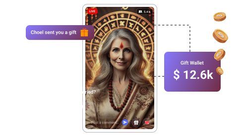 Monetize with Personalized & Interactive Experience