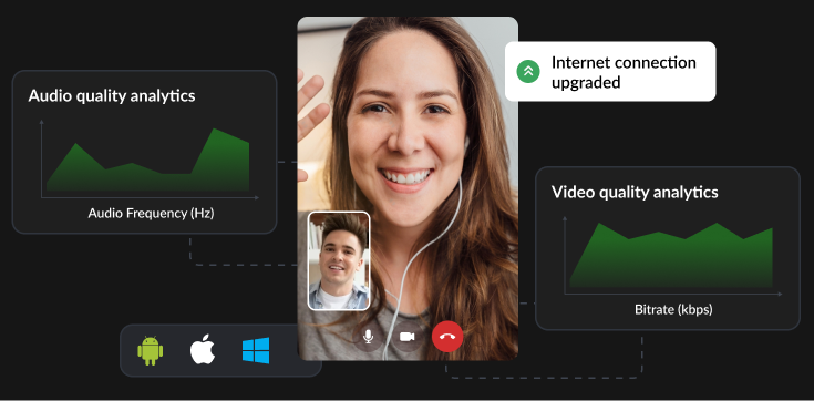 Immersive Audio-Video Quality