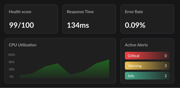 Scalable and Insightful Infrastructure