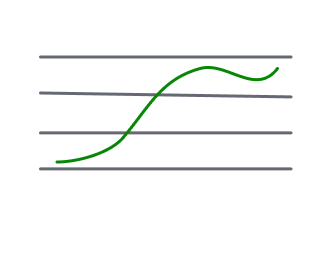 Memory Optimization