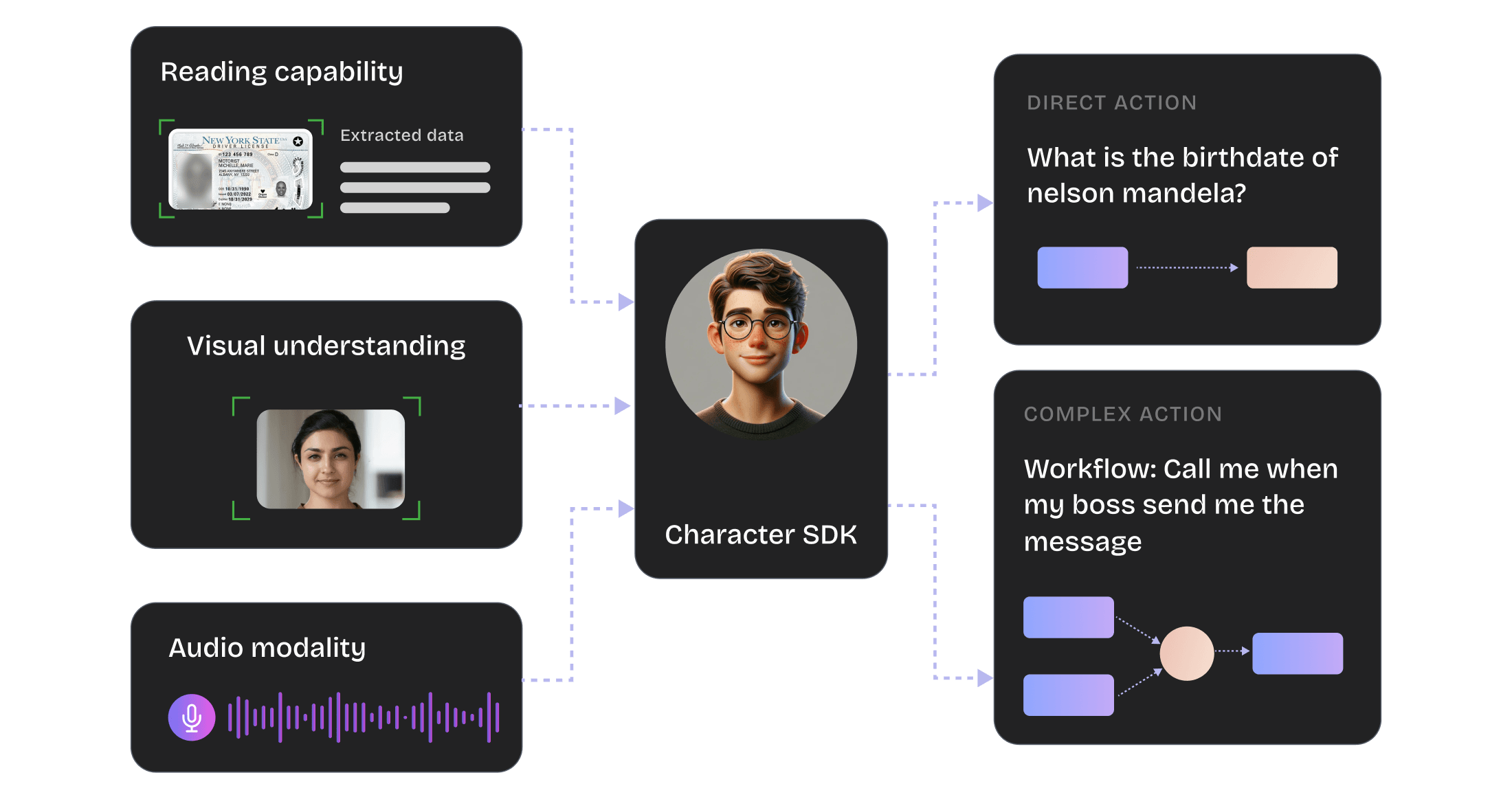 Build AI Characters that people can trust