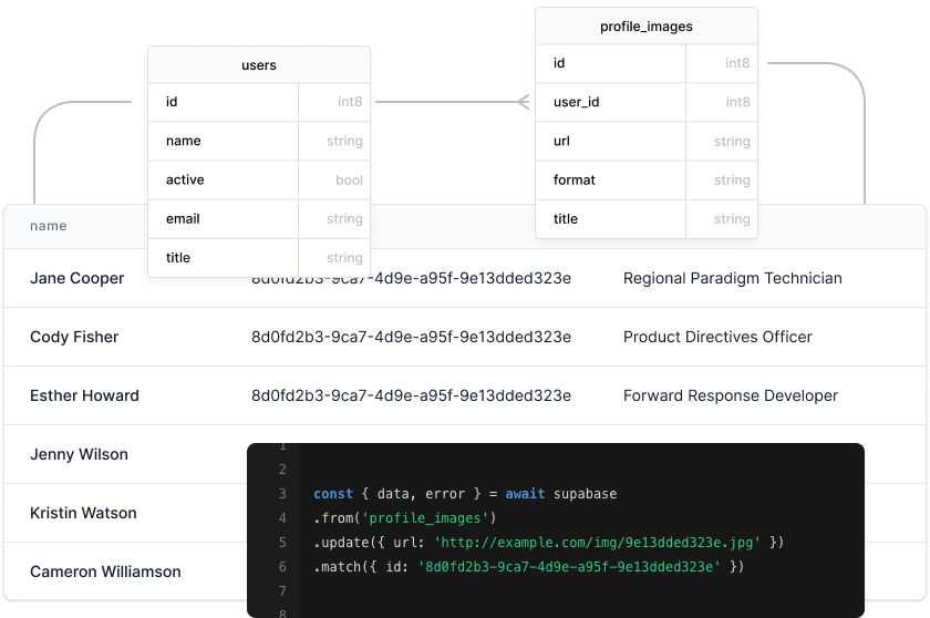 database header