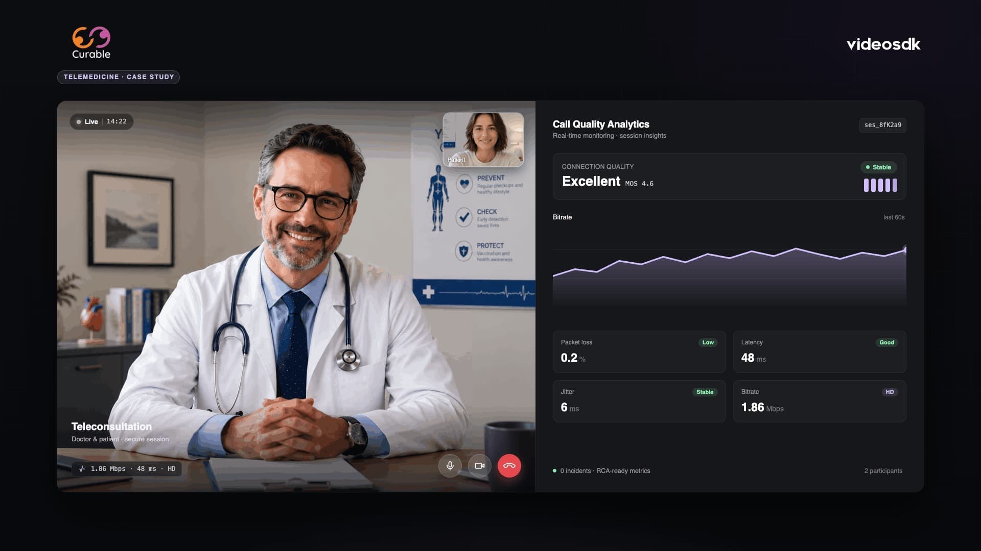 Curable Care Case Study