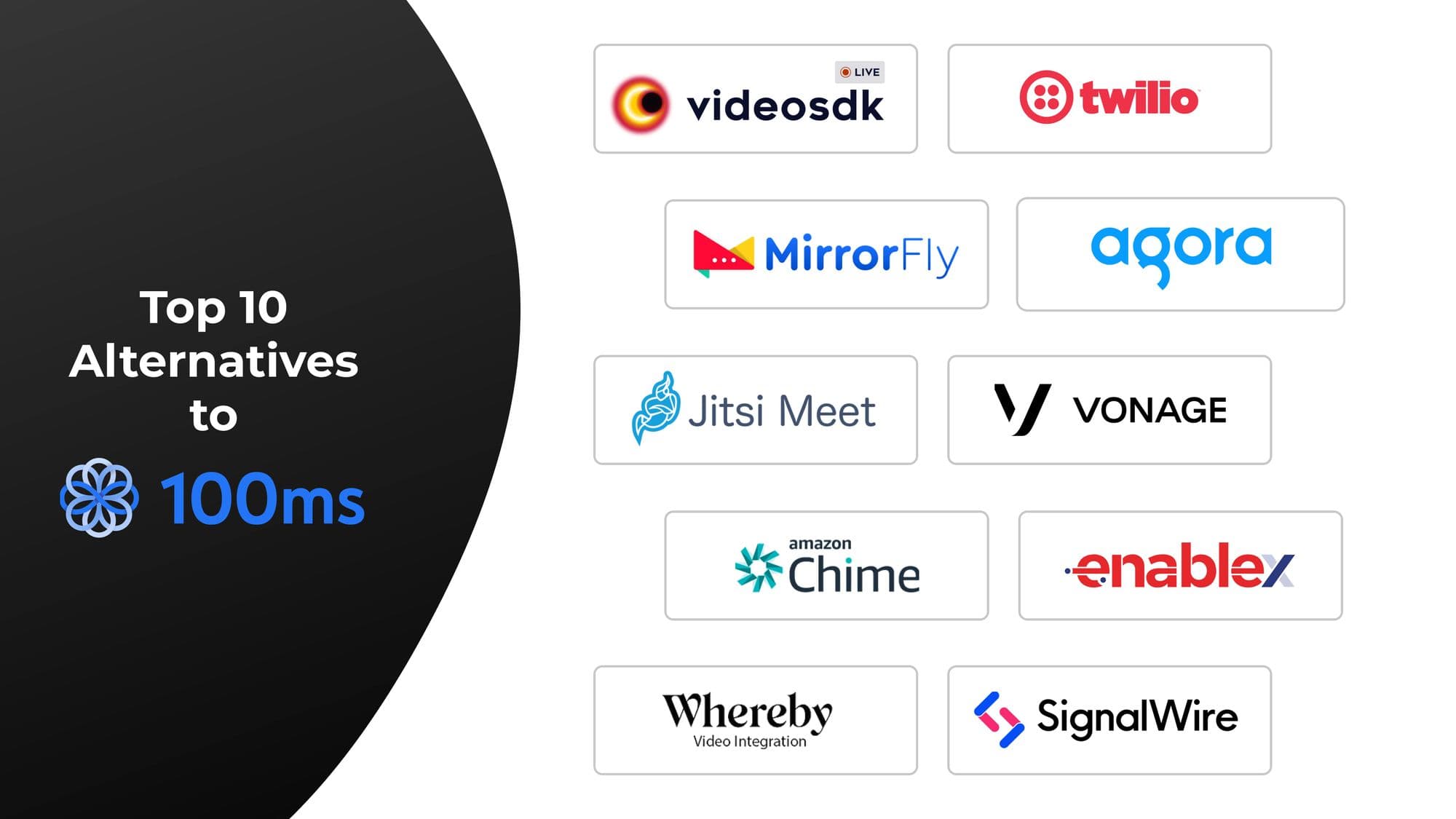 10 Best 100ms.live Alternatives in 2026 (Tested & Compared)