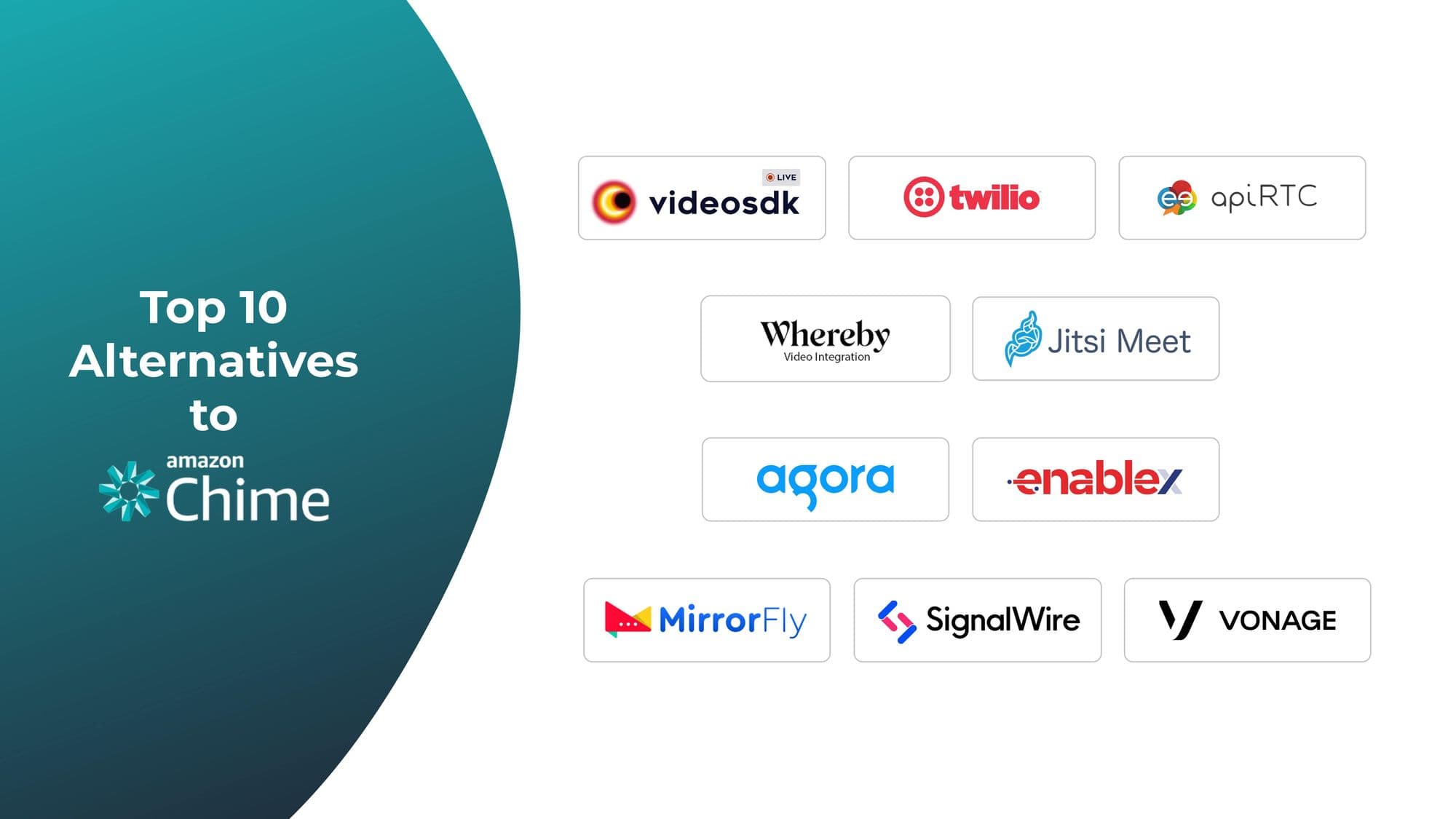 10 Best Amazon Chime SDK Alternatives for Developers in 2026