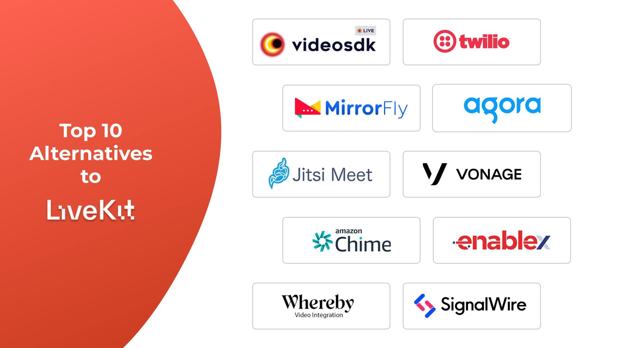 Top 10 LiveKit Alternatives for Real-Time Video in 2026