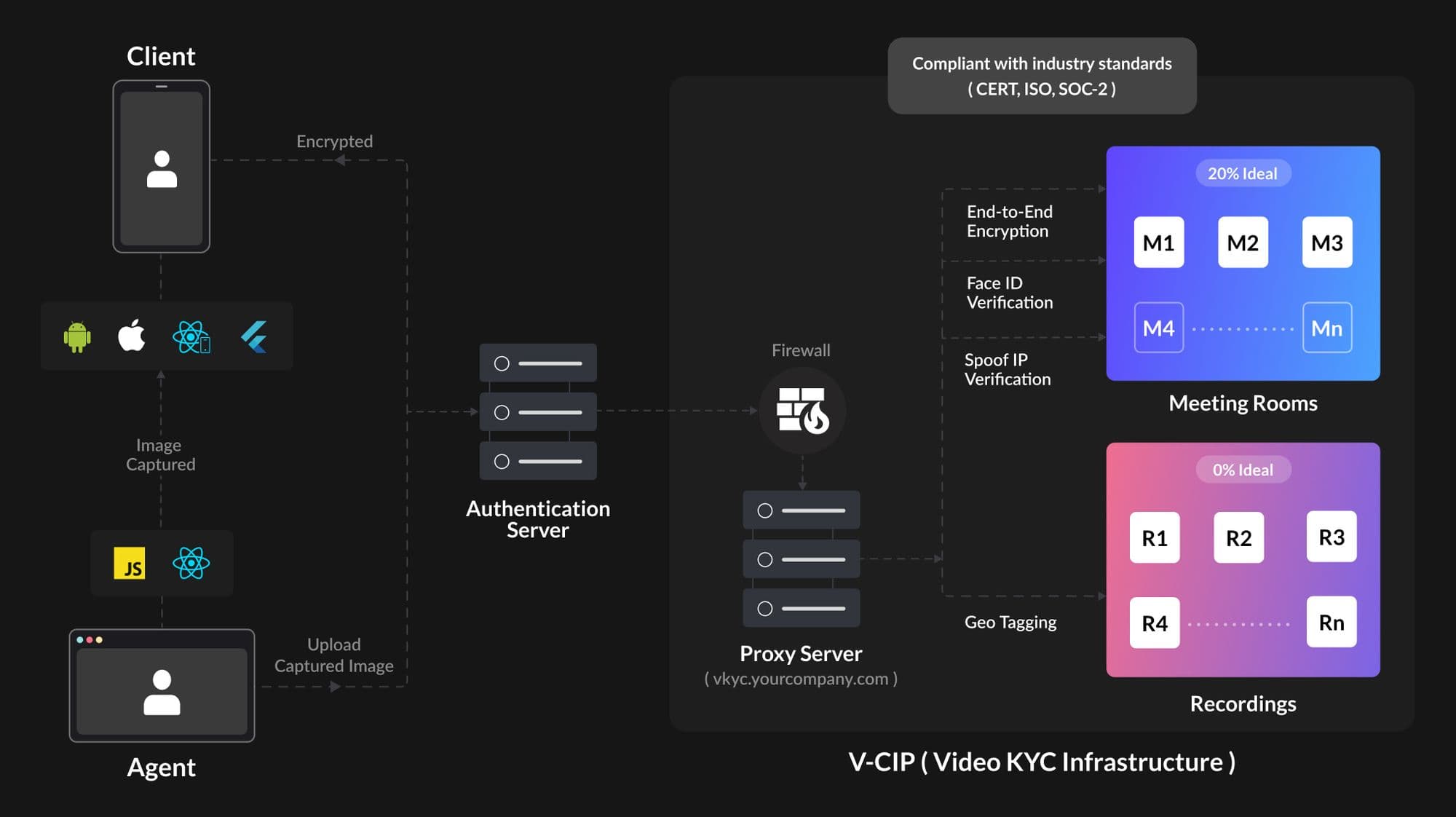 Video SDK Image