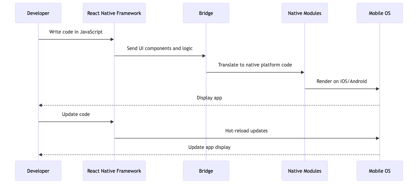 Video SDK Image