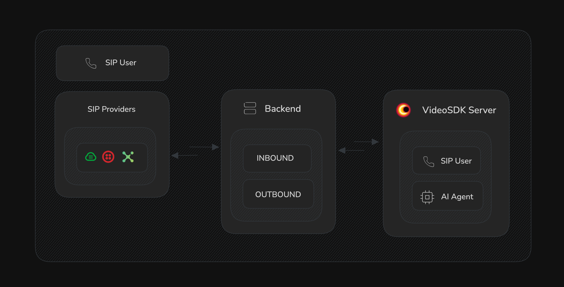 Video SDK Image
