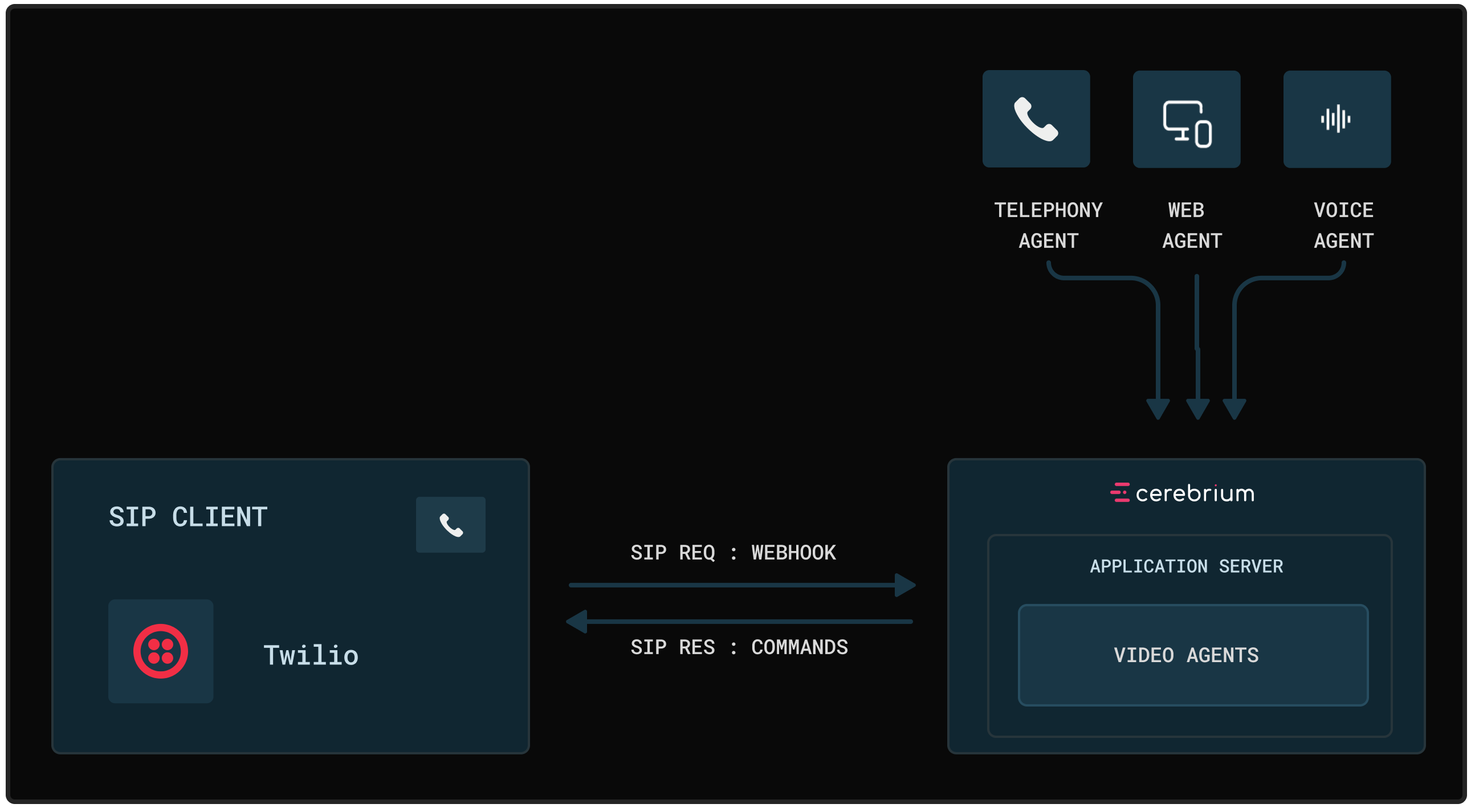 Video SDK Image