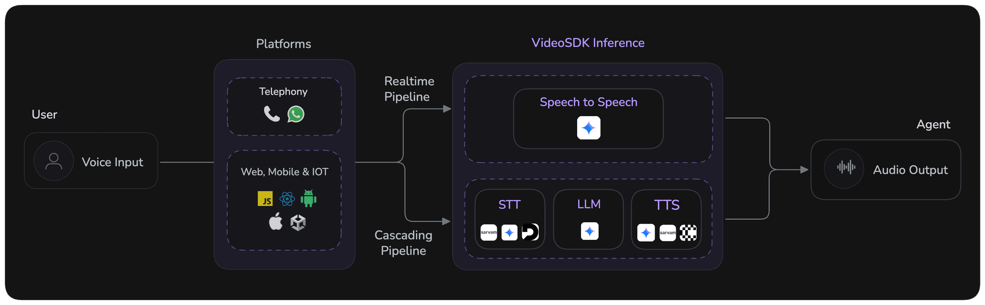 Video SDK Image