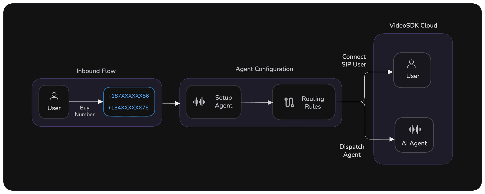 Video SDK Image