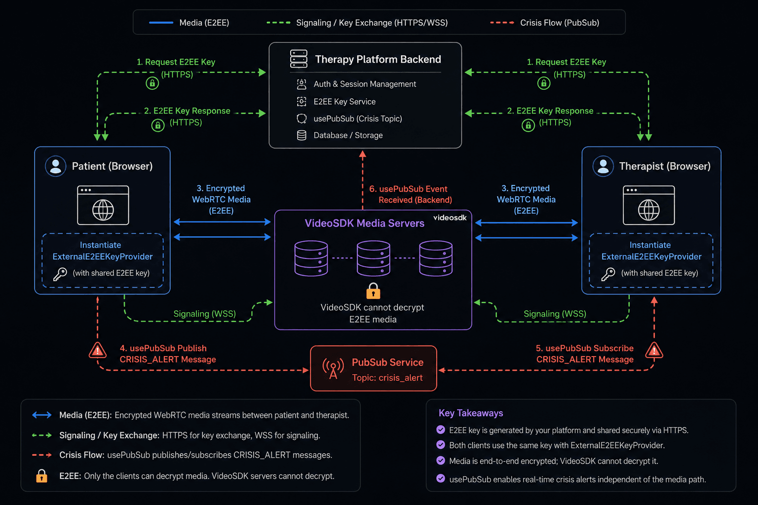 Video SDK Image