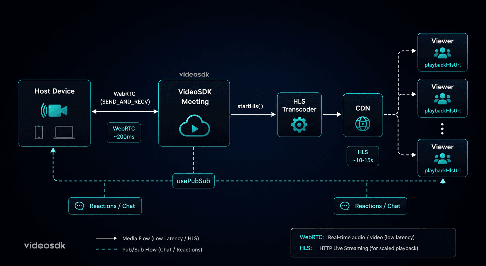 Video SDK Image