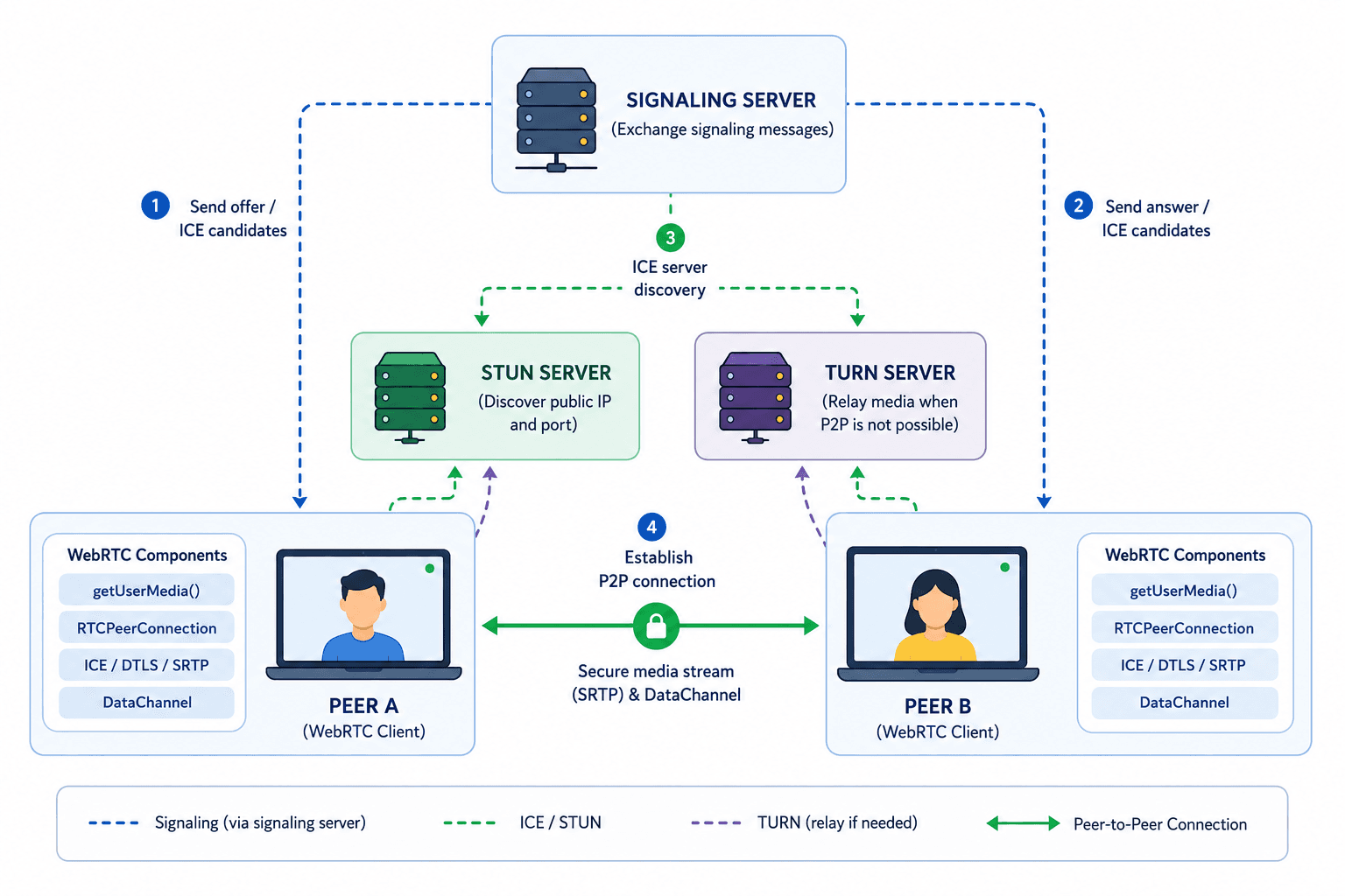 Video SDK Image