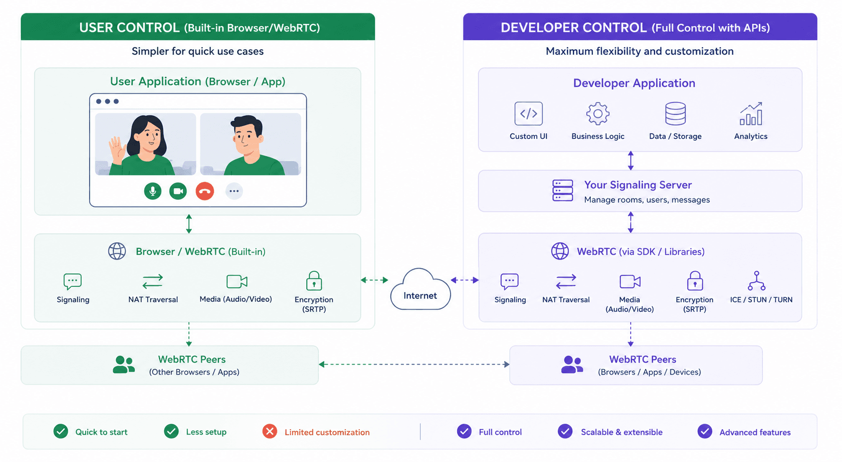 Video SDK Image