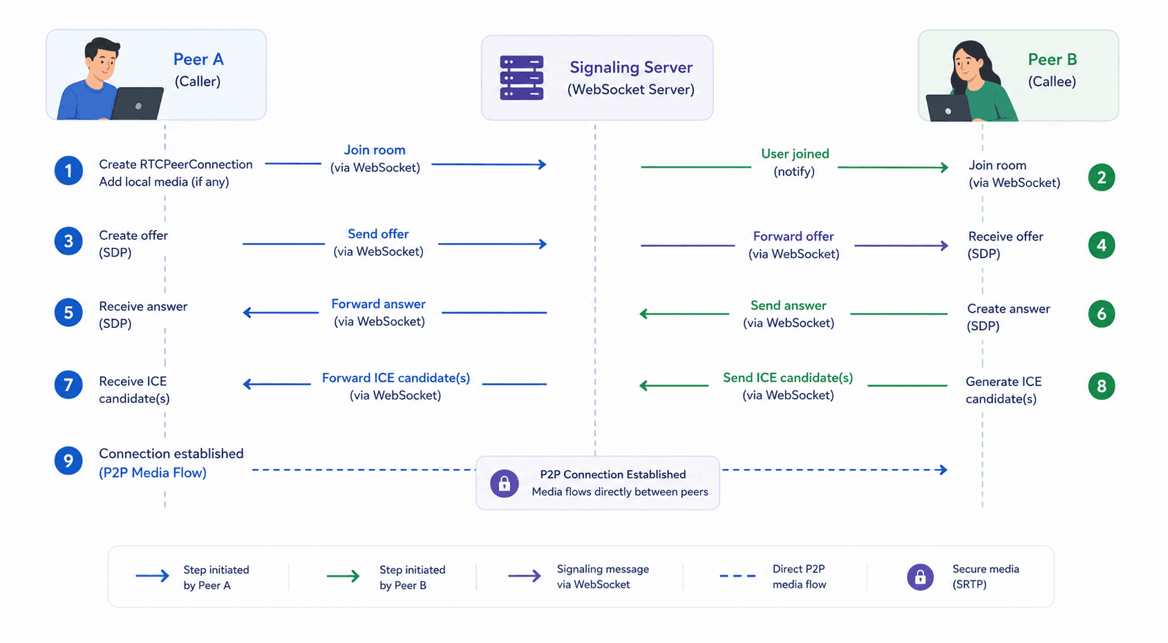 Video SDK Image
