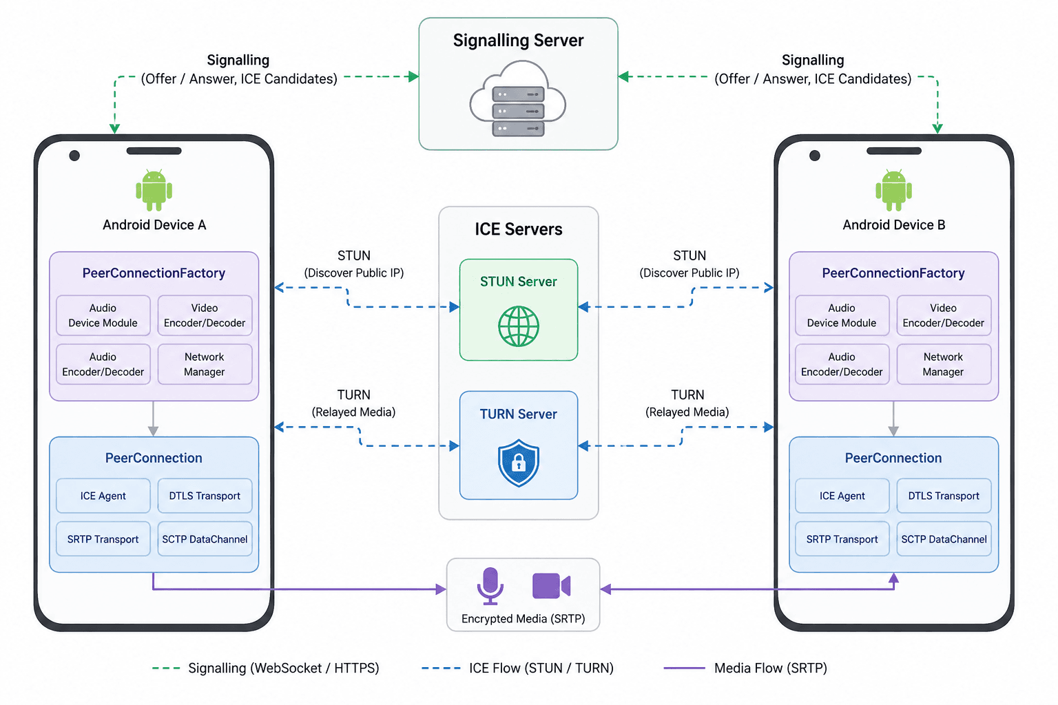 Video SDK Image