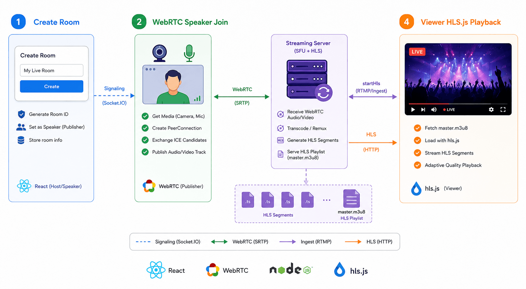 Video SDK Image