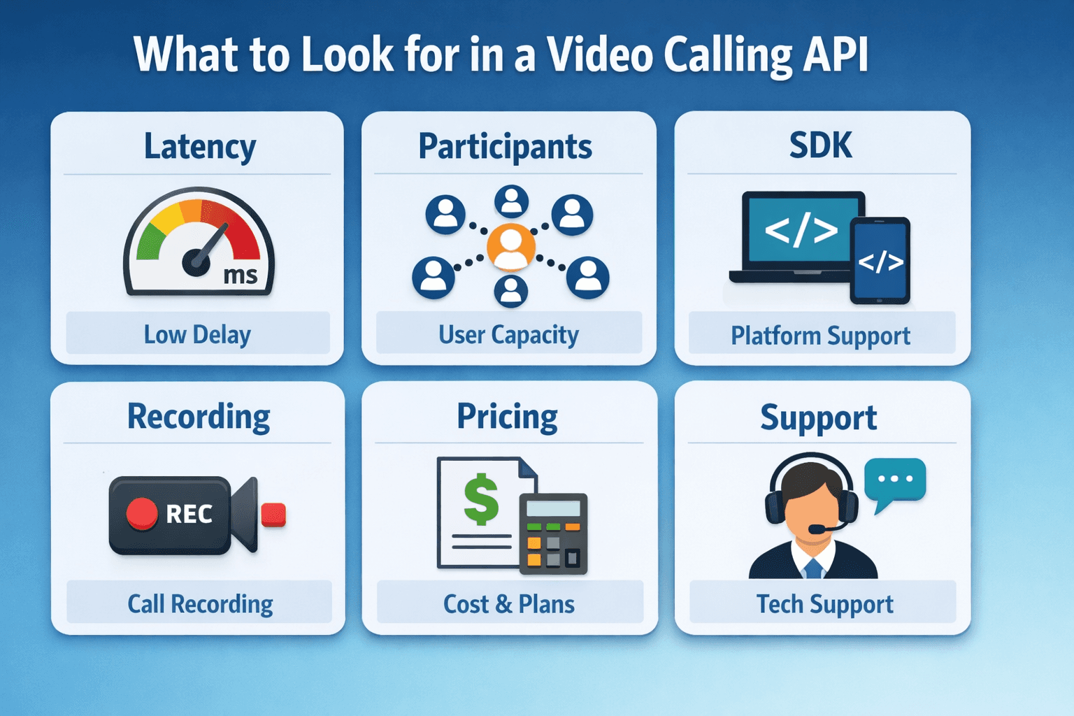 Top 10 Video Conferencing API for 2026 - VideoSDK