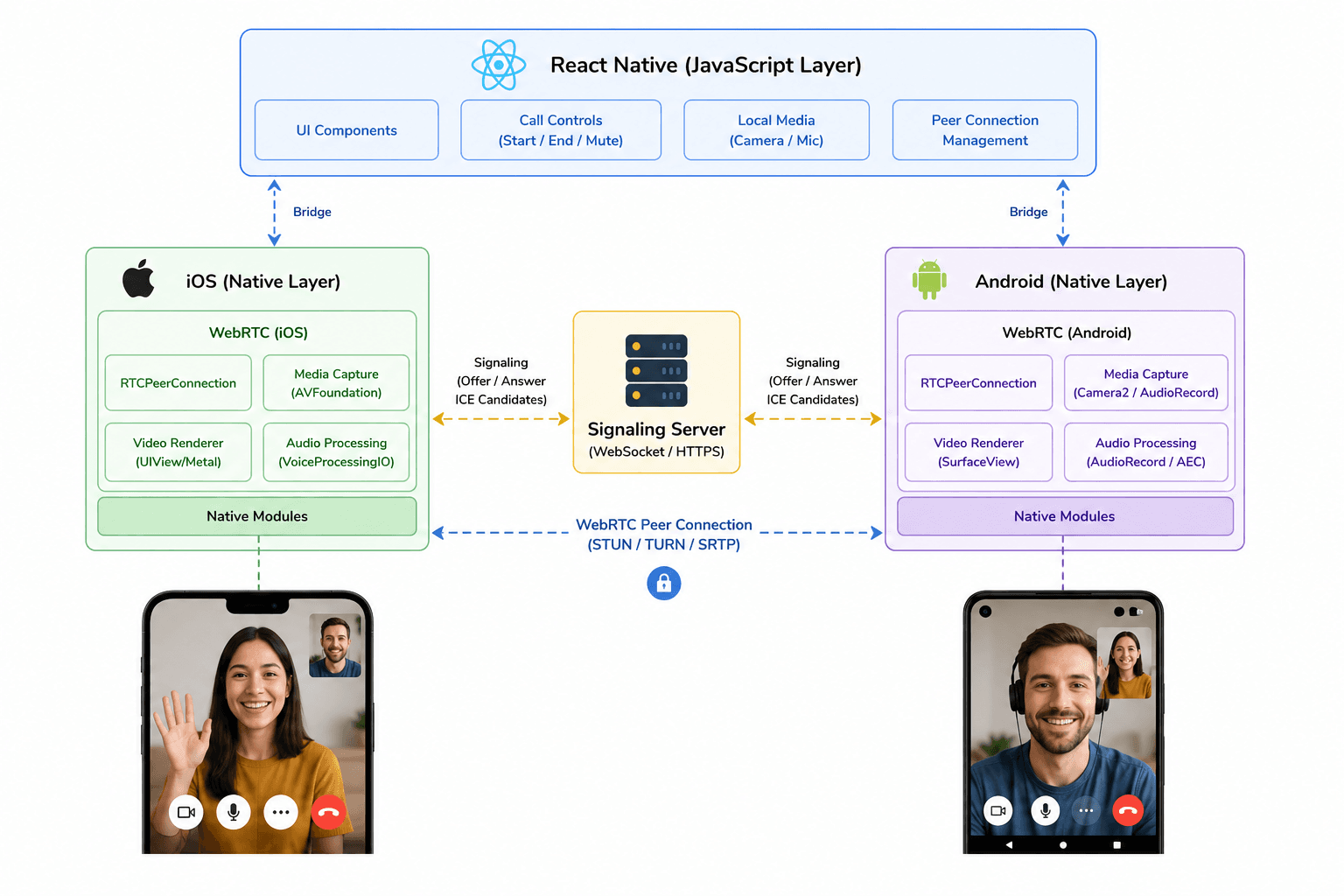 Video SDK Image