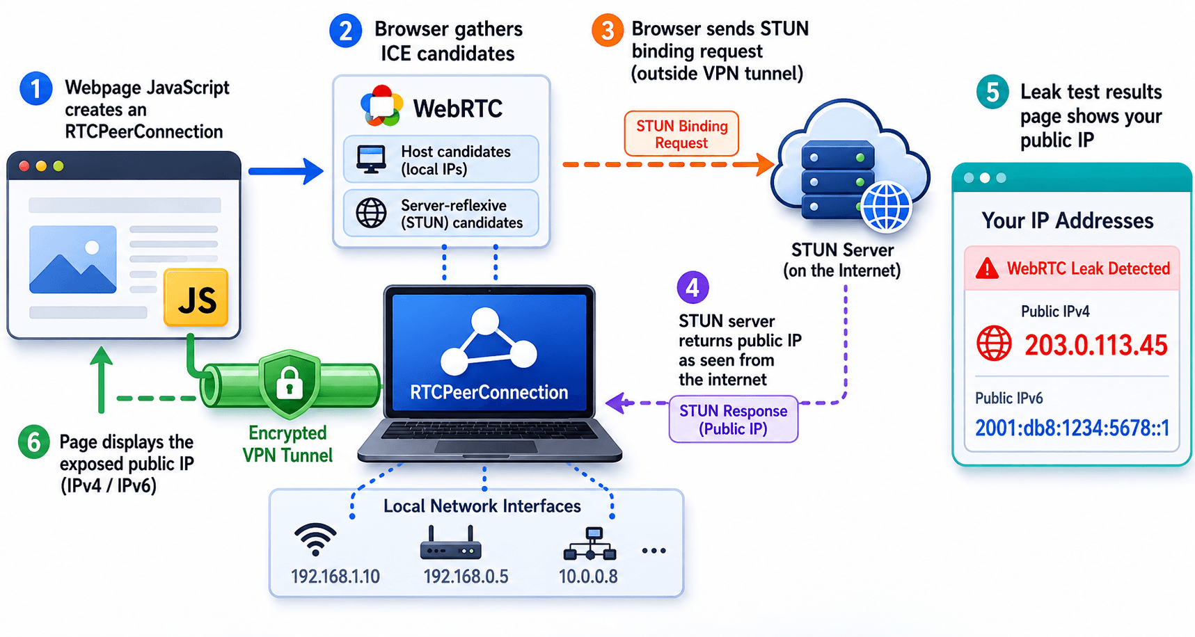 Video SDK Image
