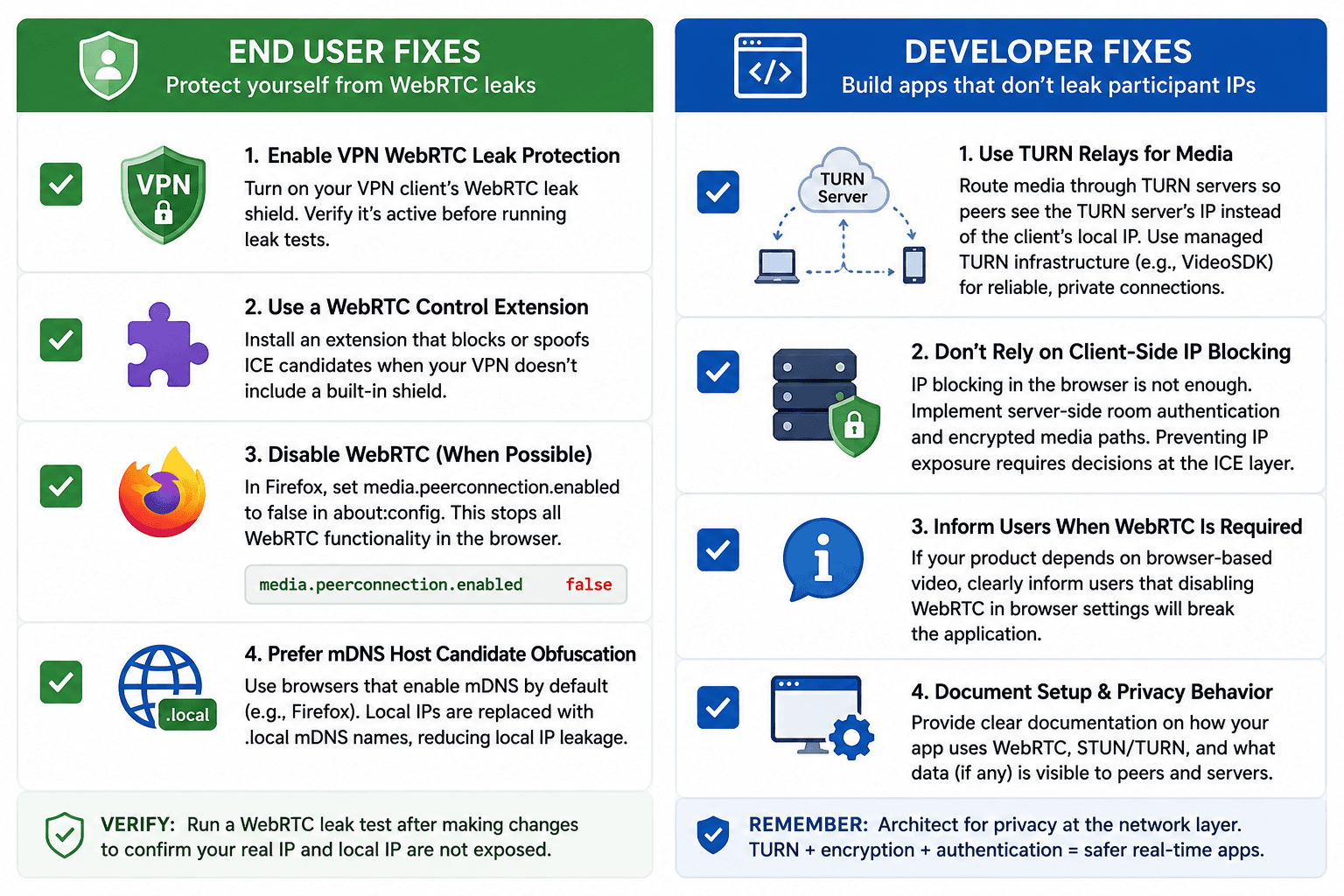 Video SDK Image