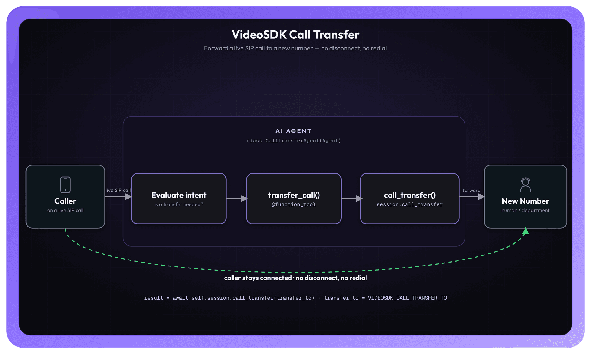 Video SDK Image