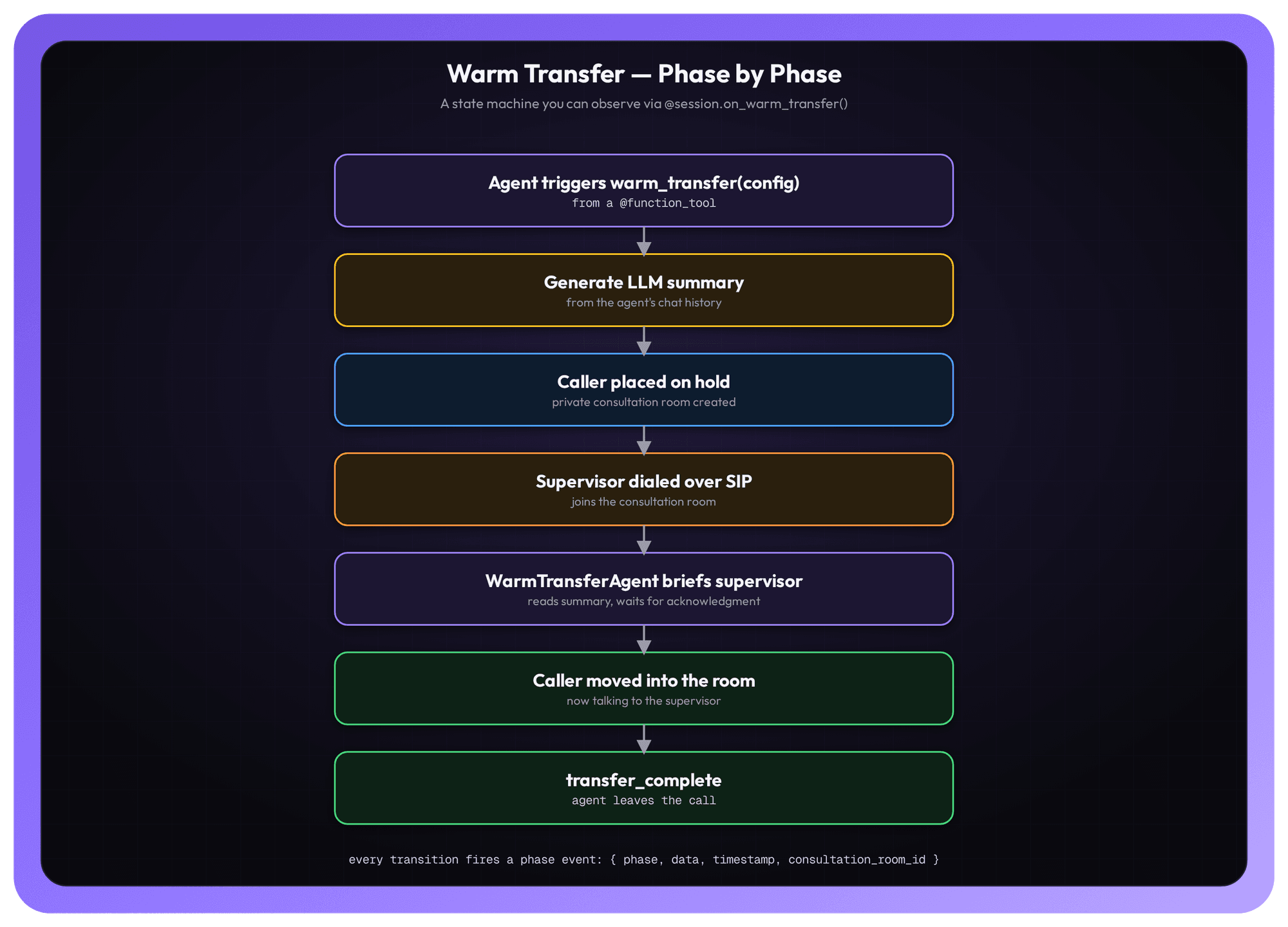 Video SDK Image