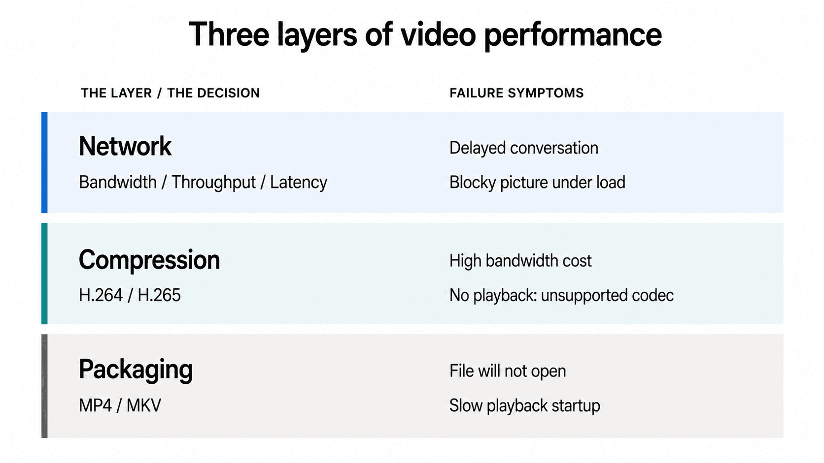 Video SDK Image