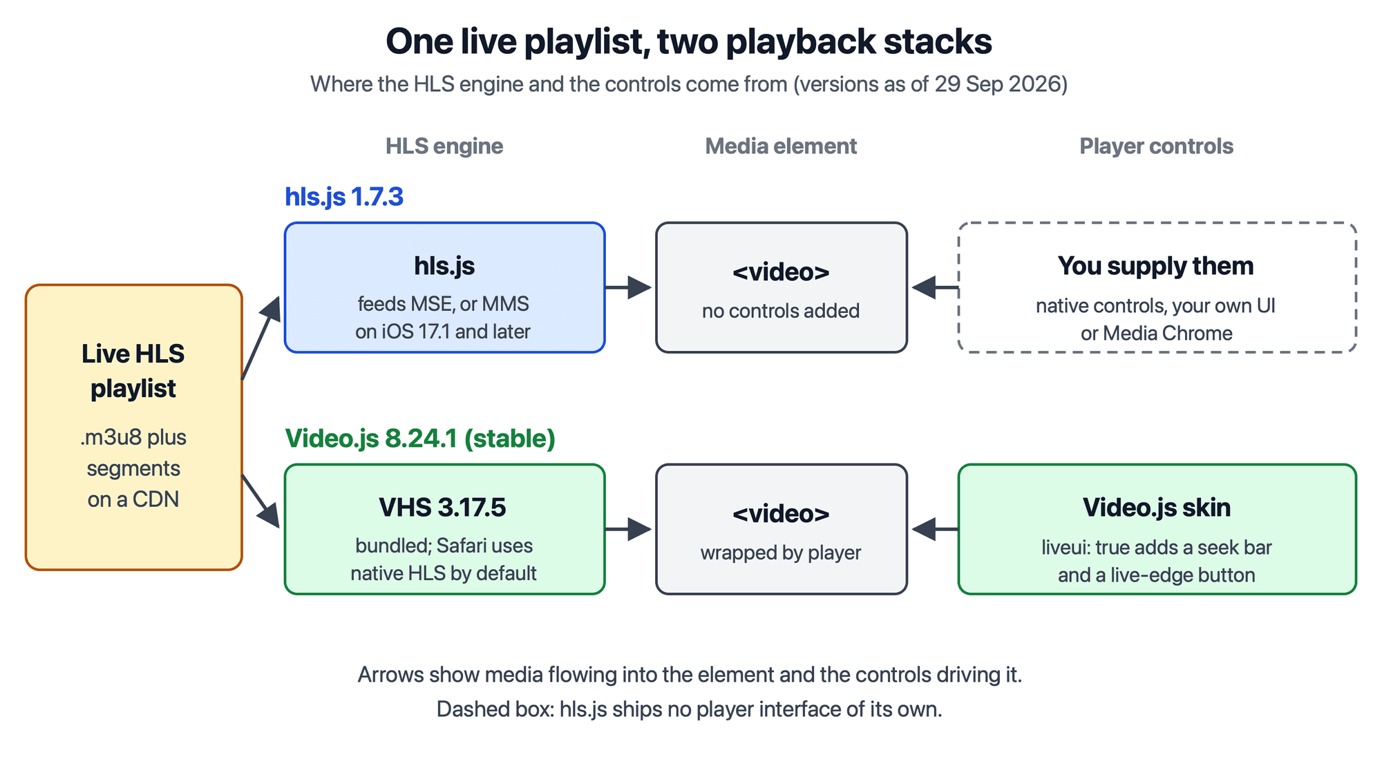Video SDK Image