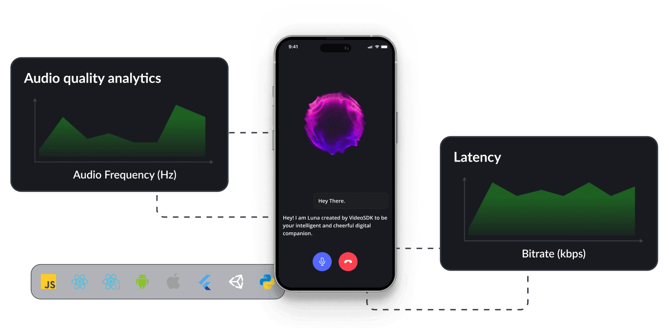 Monitor, Measure & Improve Quality of Experience