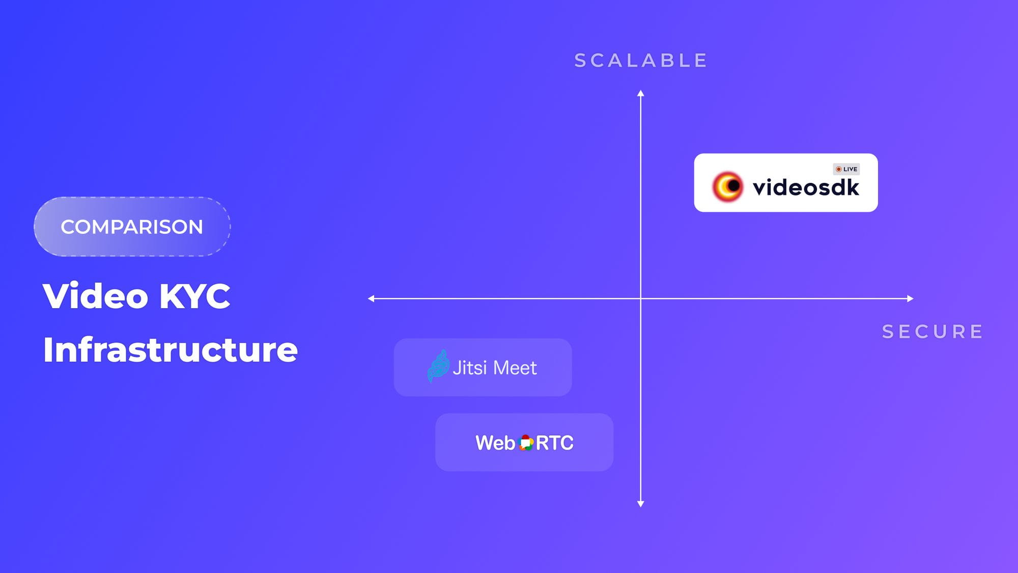 Open Source vs. VideoSDK: Which Is Best For Your Video KYC Needs?