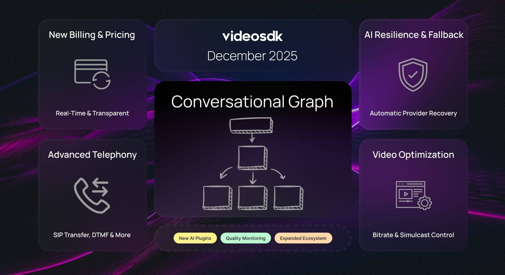 Product Updates - December 2025 : New Billing & Pricing, AI Agents with Graphs & Fallback, and More!