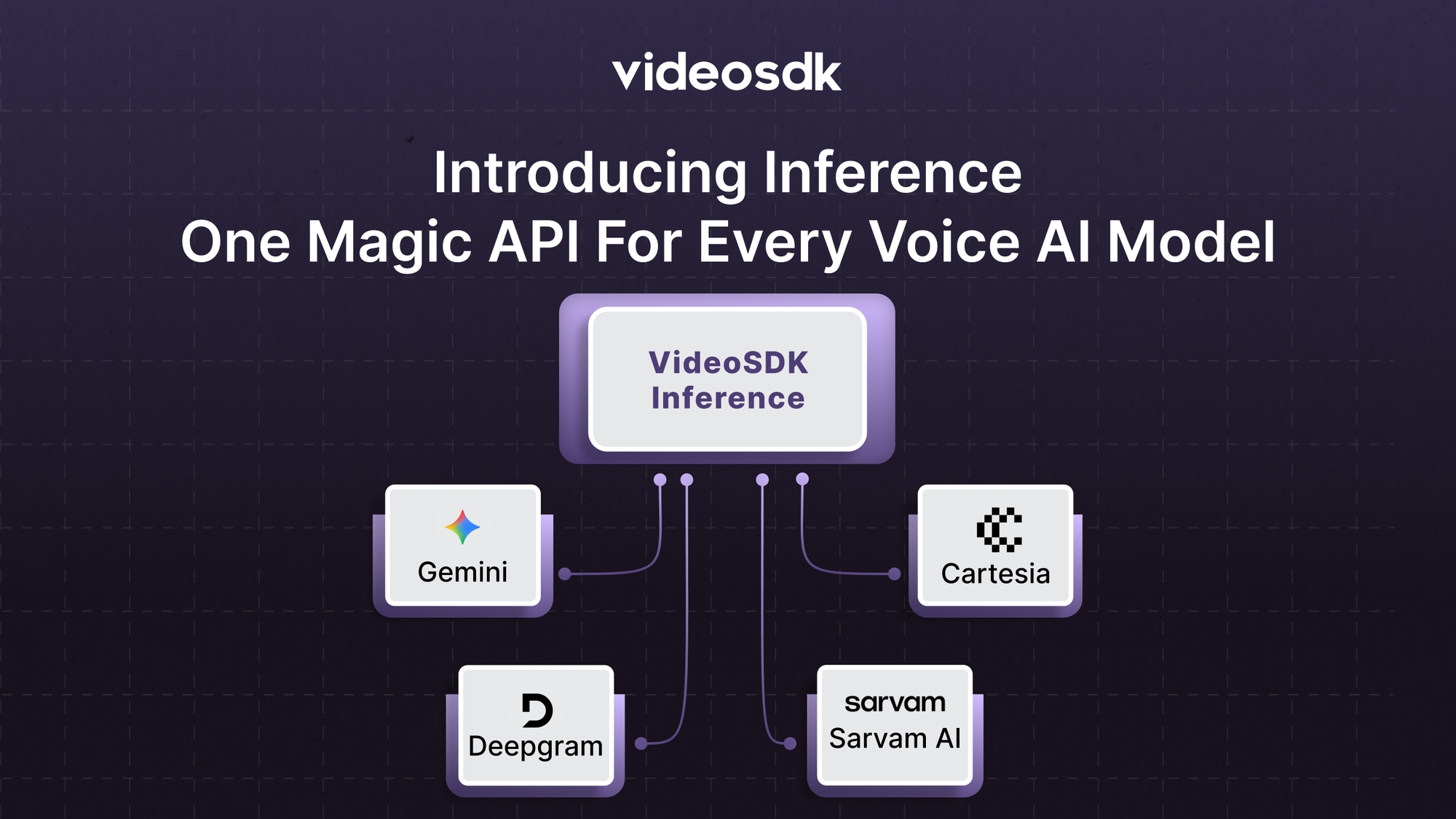 Announcing VideoSDK Inference: One Magic API for Every Voice AI Model