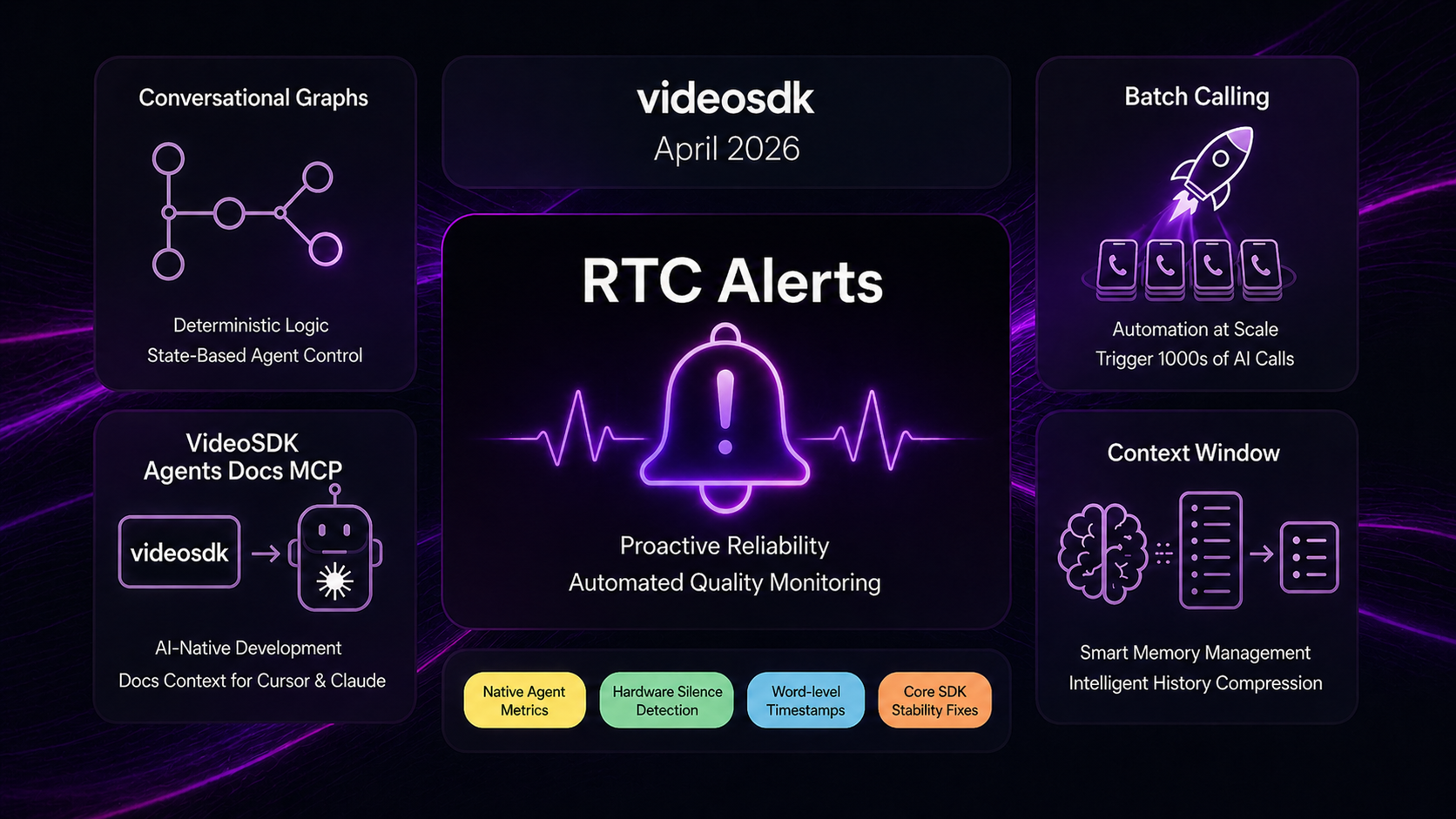 Product Updates - April 2026 : RTC Alerts, Conversational Graphs, Batch Calling, Native Agent Metrics and more