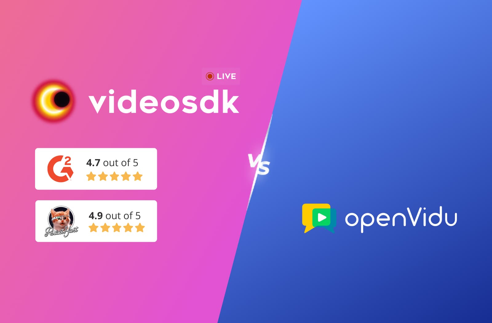 OpenVidu vs Videosdk
