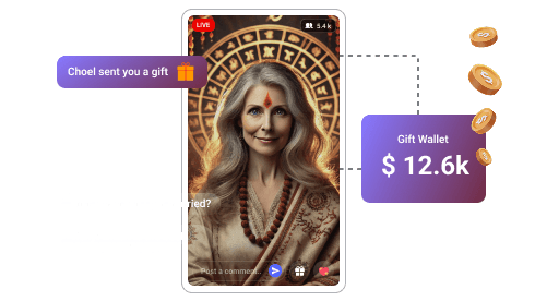 Monetize with Personalized & Interactive Experience Monetize with Personalized & Interactive Experience