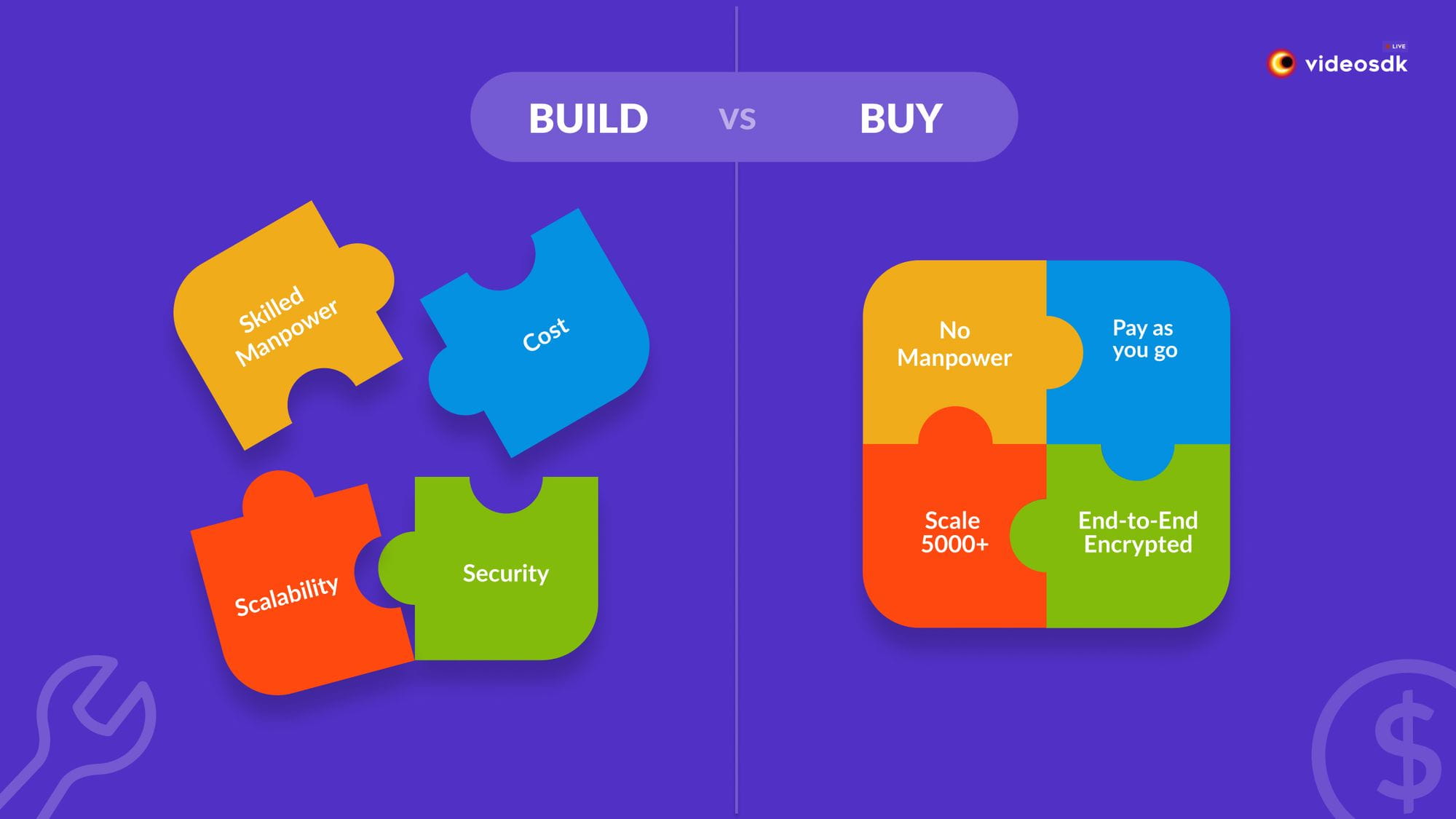 Build vs Buy video KYC Infrastructure Complete Guide.