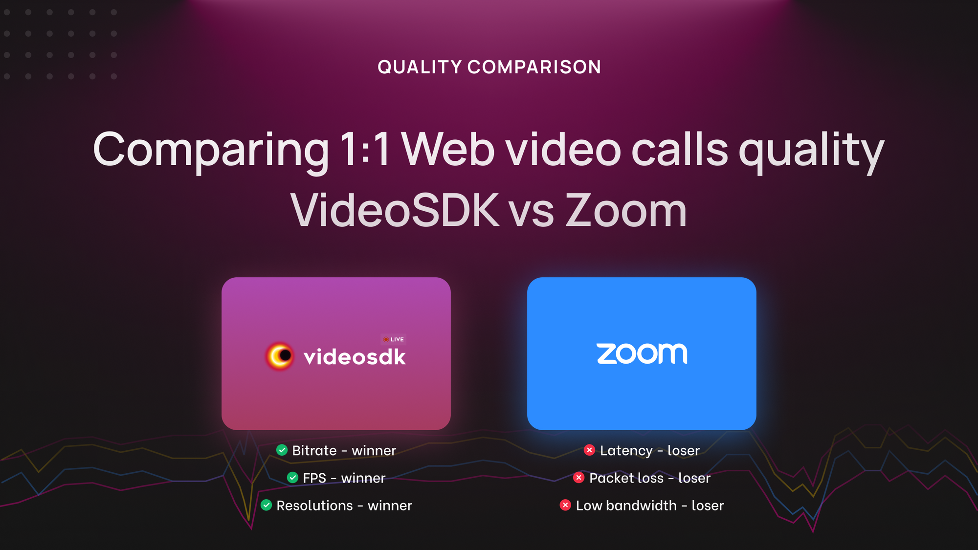 Quality Comparison: VideoSDK vs Zoom in Web 1:1 Video Calls