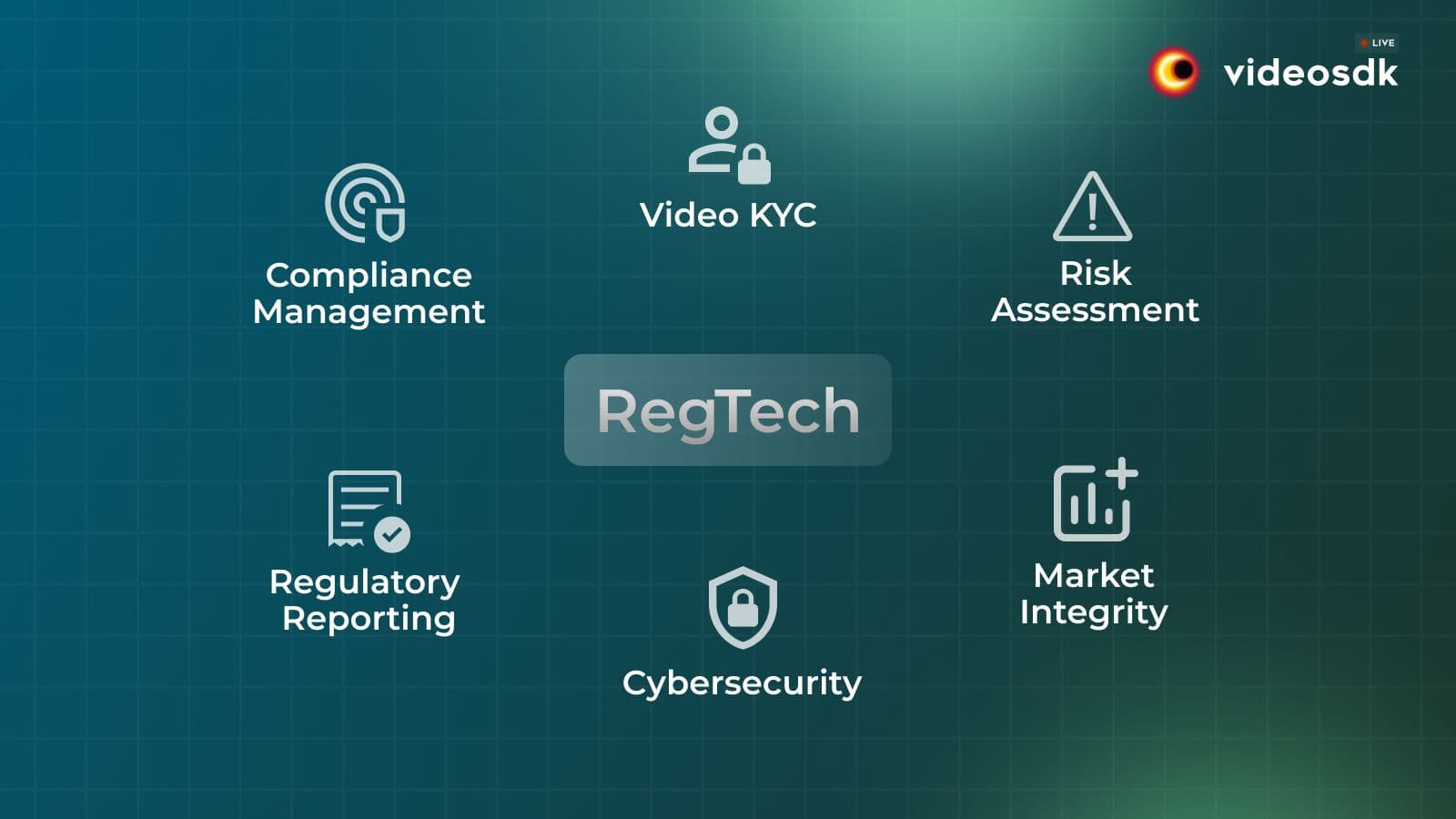 RegTech (Regulatory Technology): Complete Guide on Compliance RegTech (Regulatory Technology): Complete Guide on Compliance