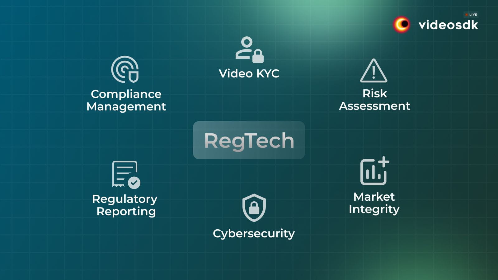 RegTech (Regulatory Technology): Complete Guide on Compliance RegTech (Regulatory Technology): Complete Guide on Compliance