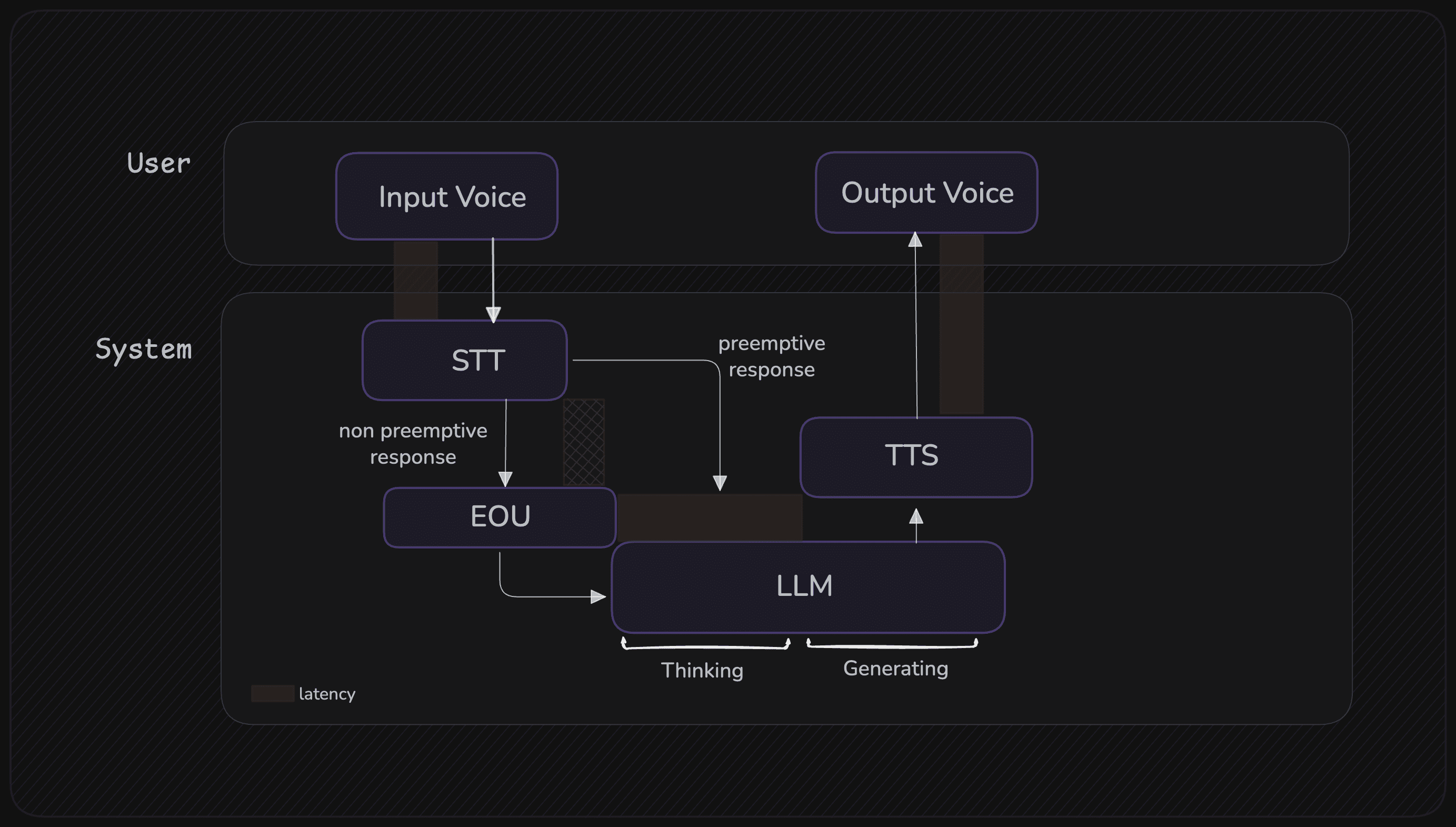 Video SDK Video SDK Image