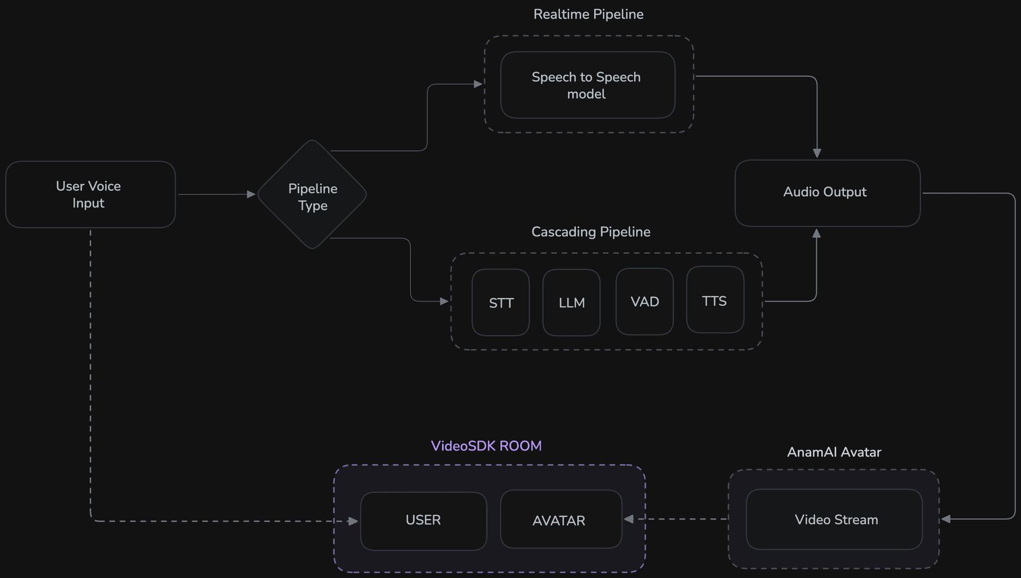 Video SDK Video SDK Image