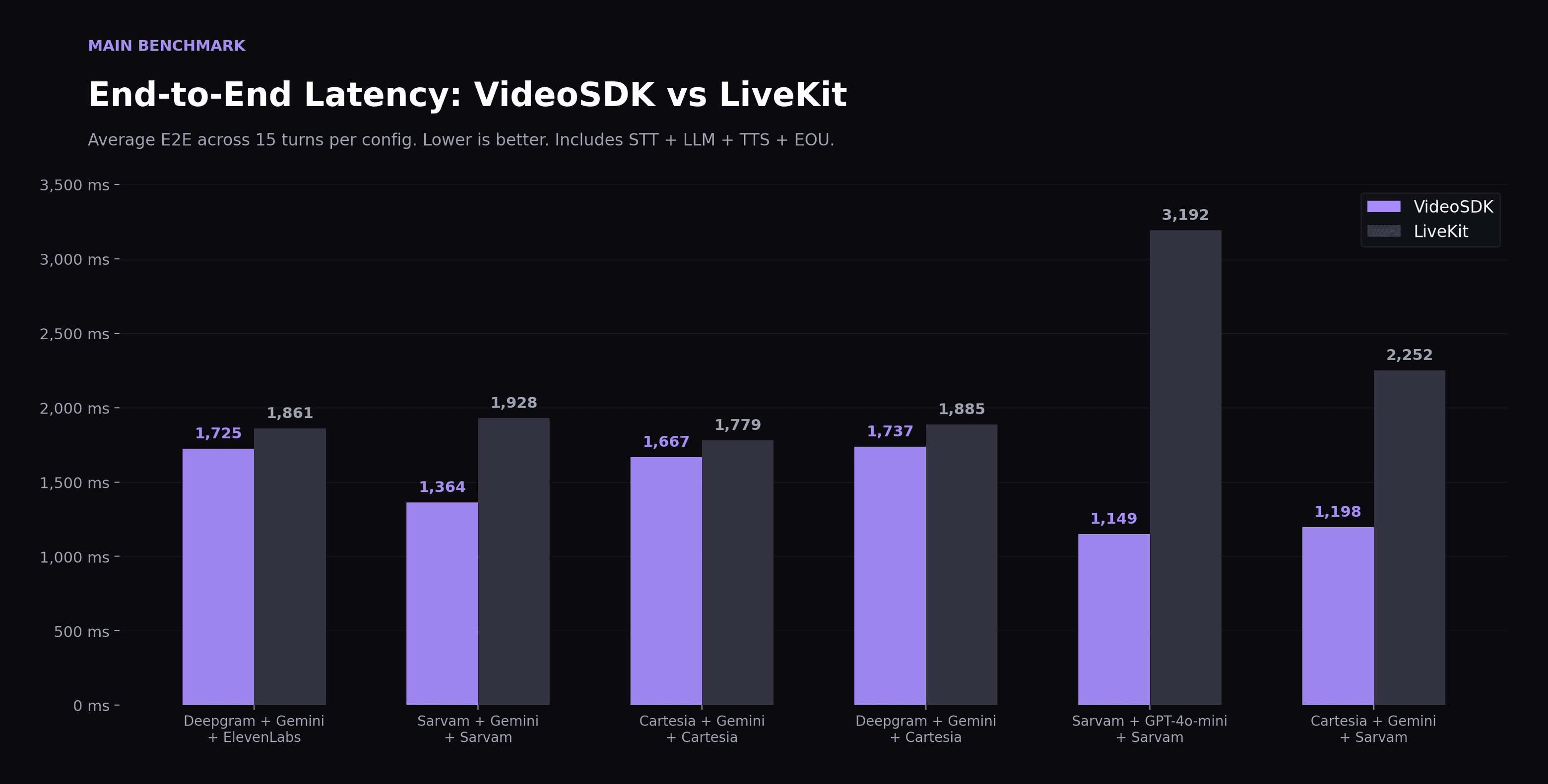 Video SDK Video SDK Image