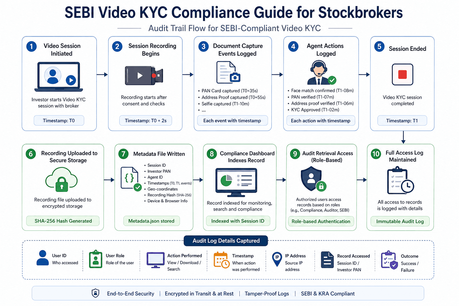 Video SDK Video SDK Image
