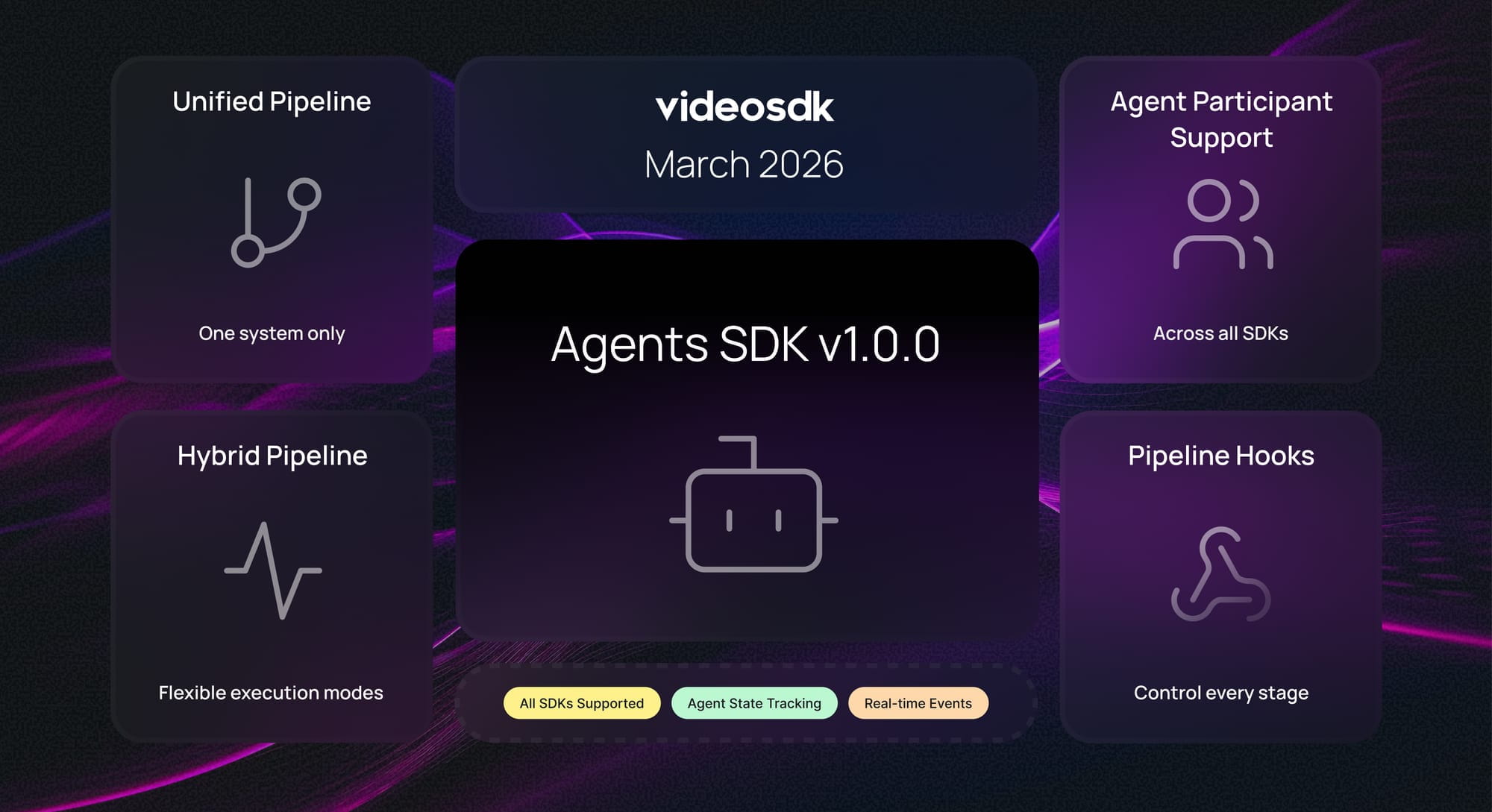 Product Updates - March 2026 : Agents SDK v1.0.0, Unified Pipeline & Agent Participants Across All SDKs Product Updates - March 2026 : Agents SDK v1.0.0, Unified Pipeline & Agent Participants Across All SDKs