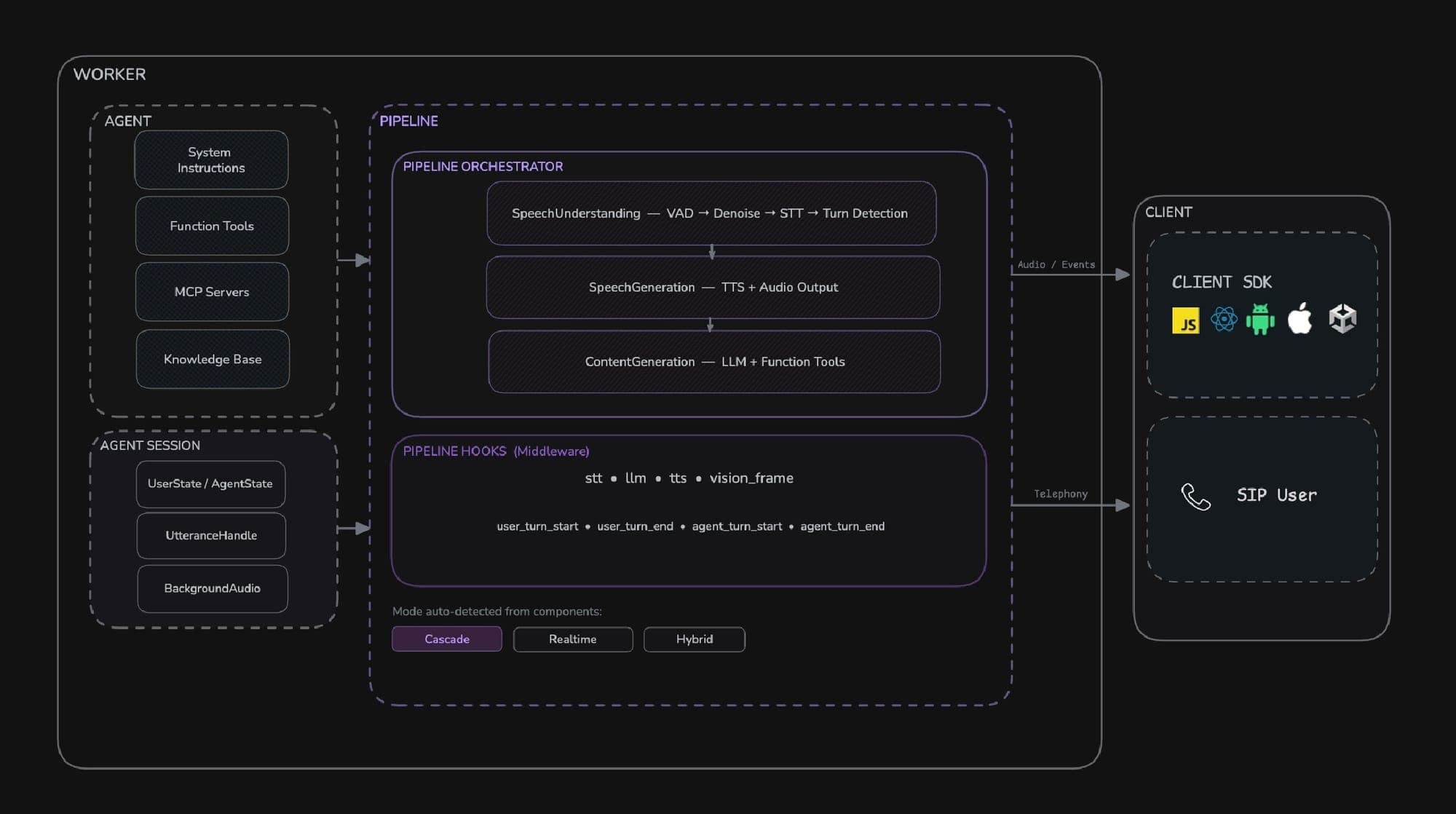 Video SDK Video SDK Image