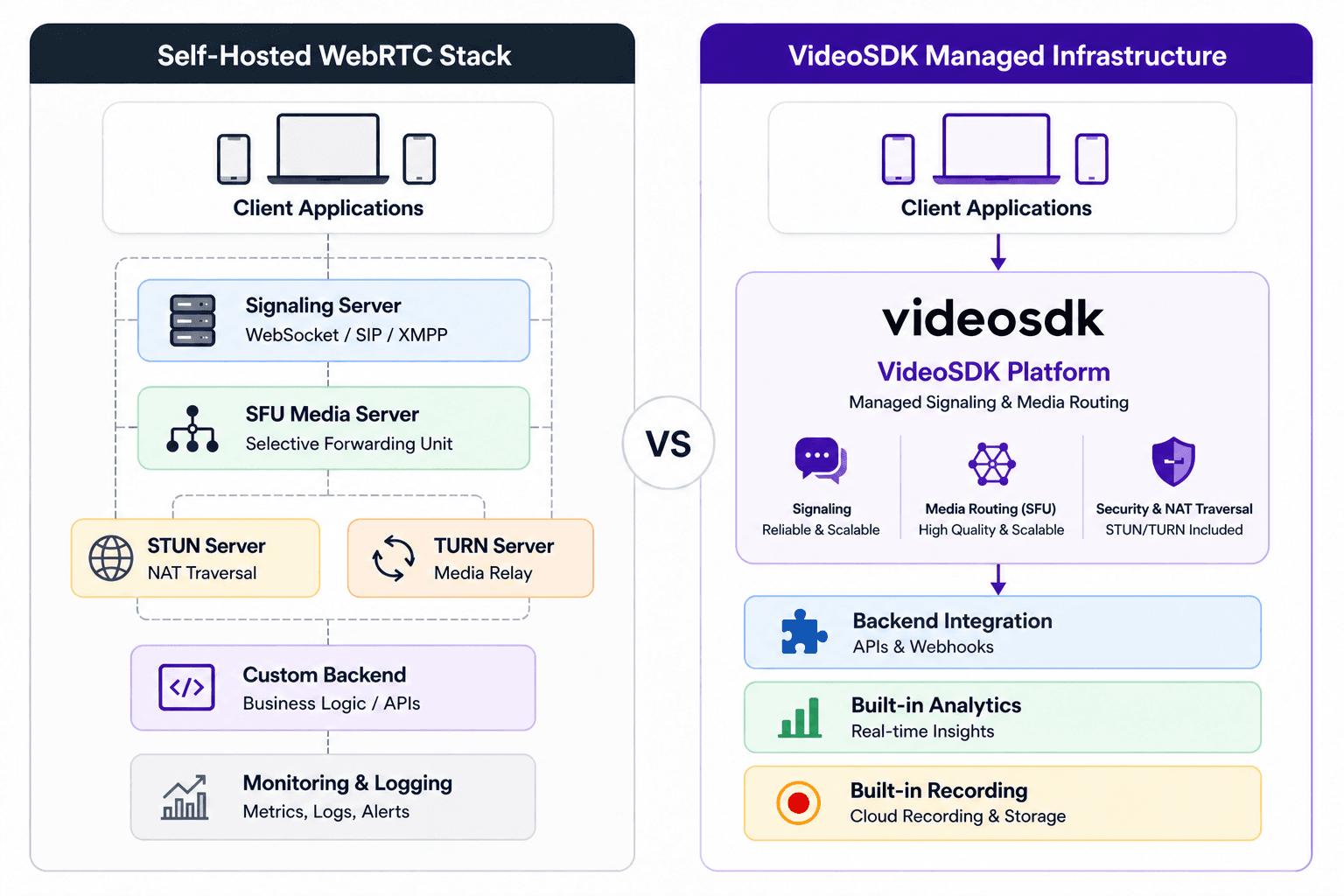 Video SDK Video SDK Image